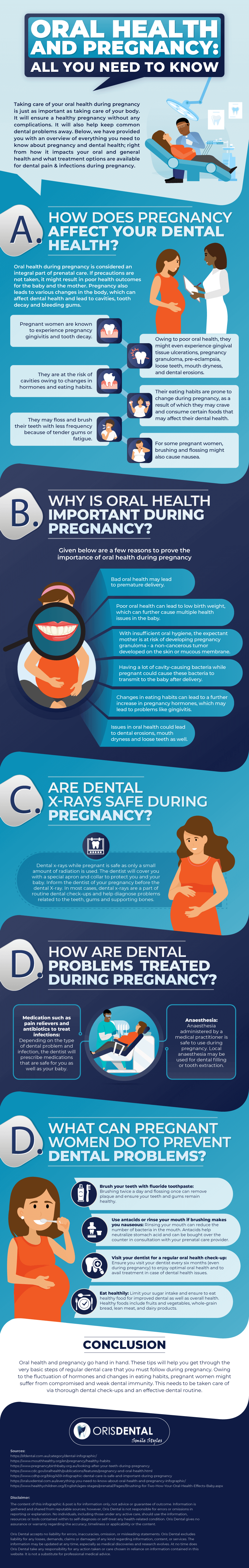 pregnancy dental health checklist infographic